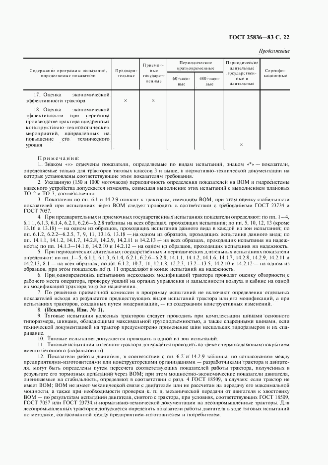 ГОСТ 25836-83, страница 23