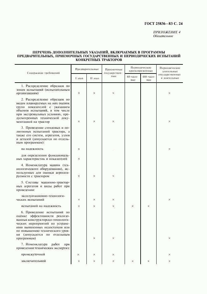 ГОСТ 25836-83, страница 25