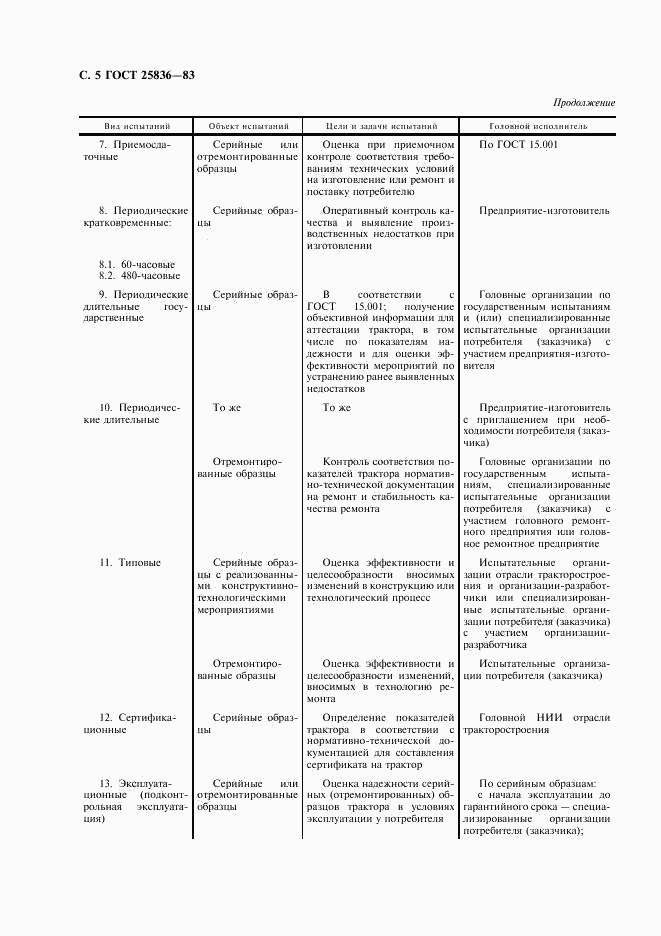 ГОСТ 25836-83, страница 6