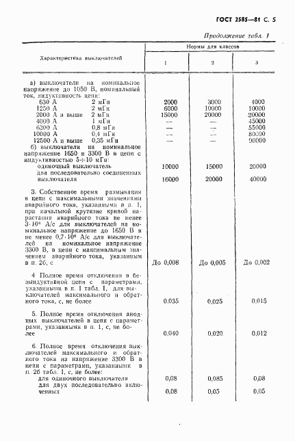 ГОСТ 2585-81, страница 6