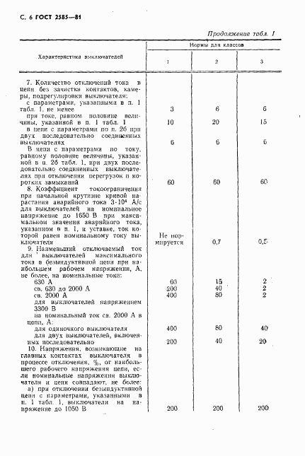 ГОСТ 2585-81, страница 7