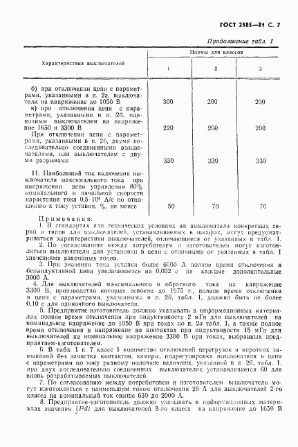 ГОСТ 2585-81, страница 8