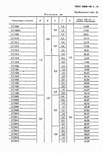 ГОСТ 25852-83, страница 15