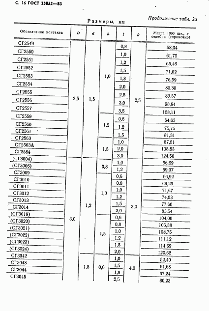 ГОСТ 25852-83, страница 18