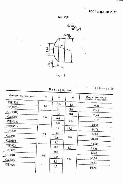 ГОСТ 25852-83, страница 29