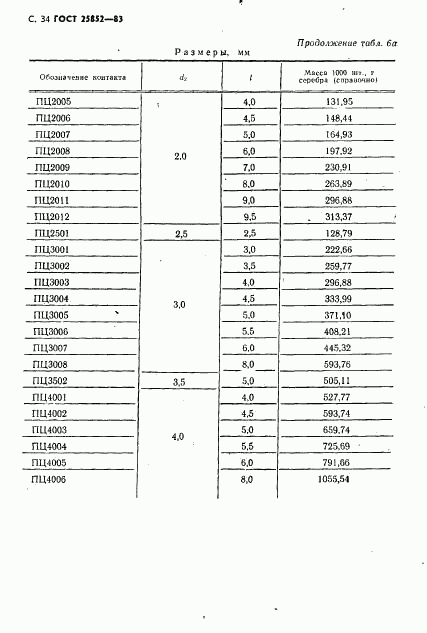 ГОСТ 25852-83, страница 36