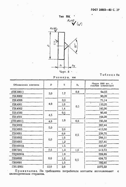 ГОСТ 25852-83, страница 39