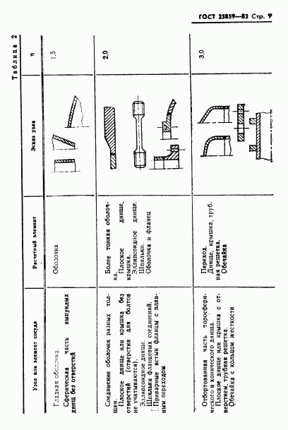 ГОСТ 25859-83, страница 10