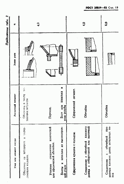 ГОСТ 25859-83, страница 12