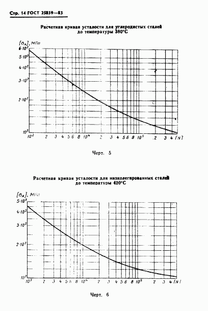 ГОСТ 25859-83, страница 15