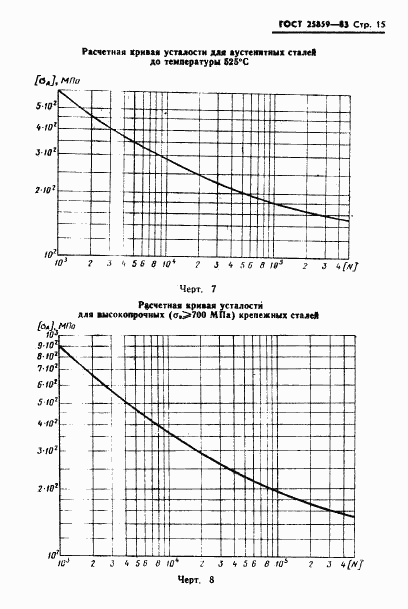 ГОСТ 25859-83, страница 16