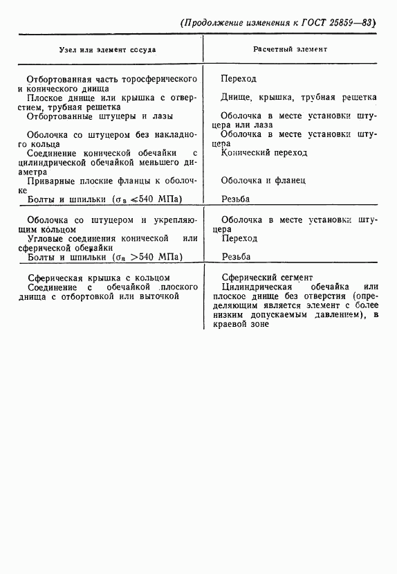 ГОСТ 25859-83, страница 33