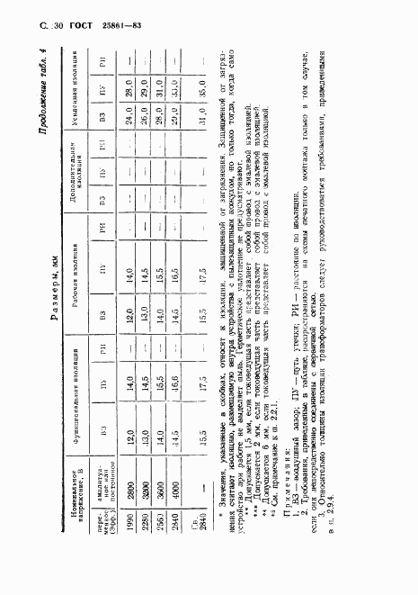 ГОСТ 25861-83, страница 32