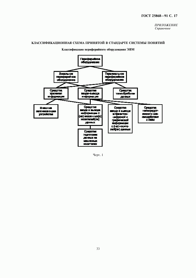ГОСТ 25868-91, страница 17