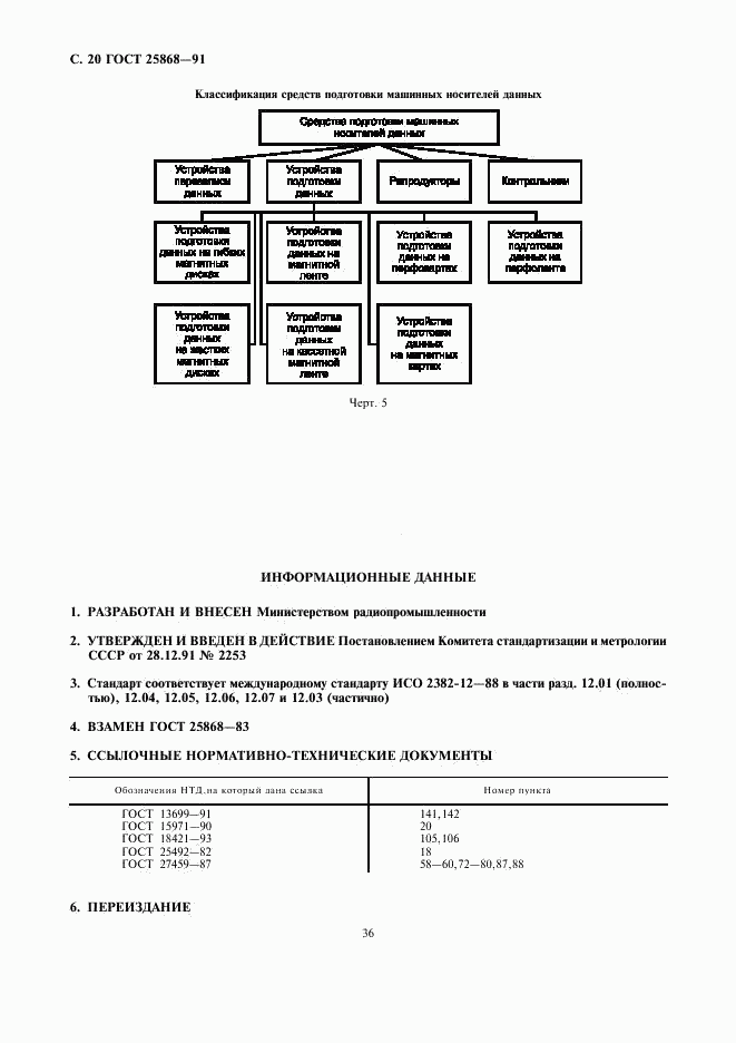 ГОСТ 25868-91, страница 20