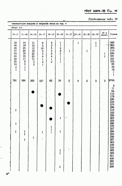 ГОСТ 25870-83, страница 101