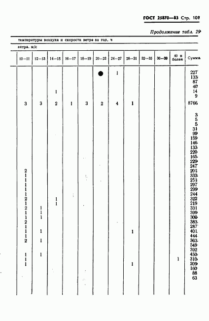 ГОСТ 25870-83, страница 103