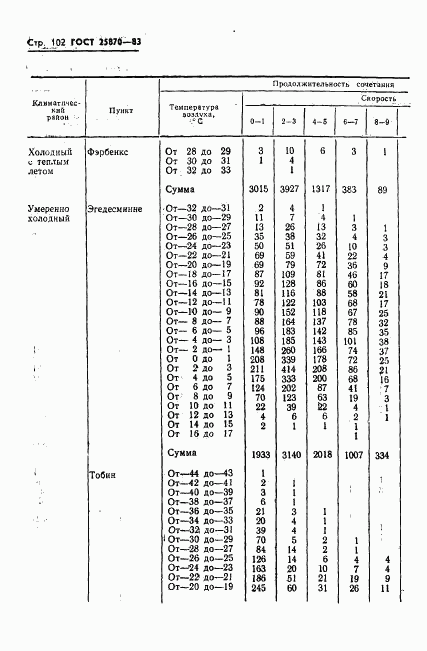 ГОСТ 25870-83, страница 104