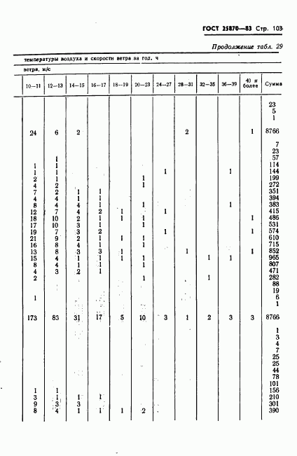 ГОСТ 25870-83, страница 105