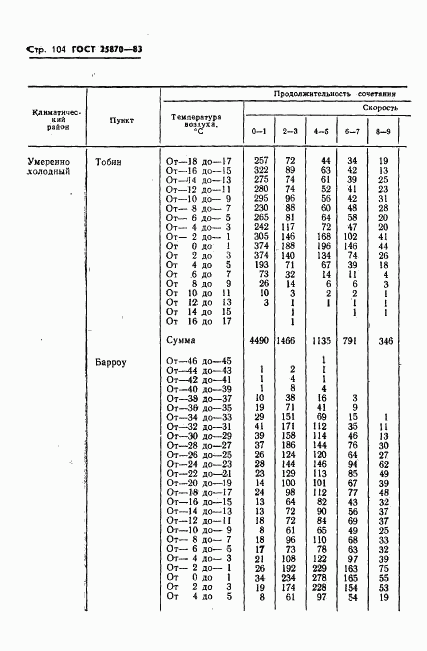 ГОСТ 25870-83, страница 106