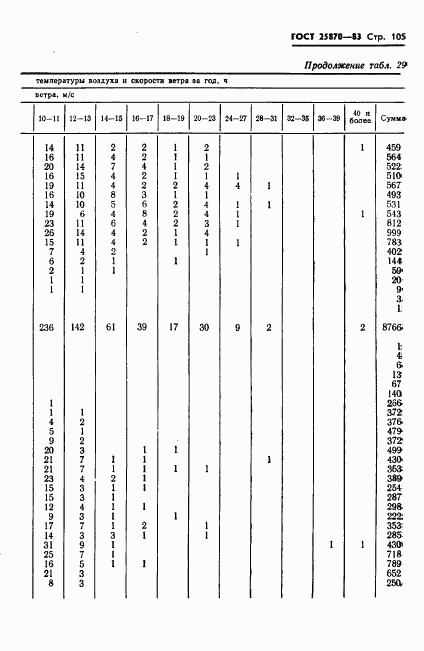 ГОСТ 25870-83, страница 107