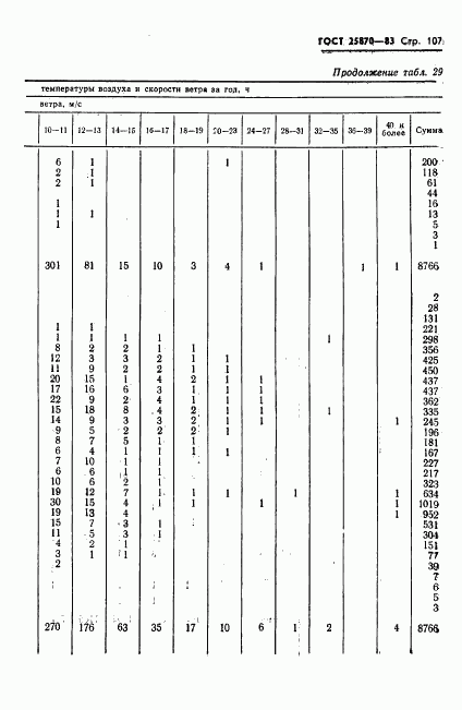 ГОСТ 25870-83, страница 109