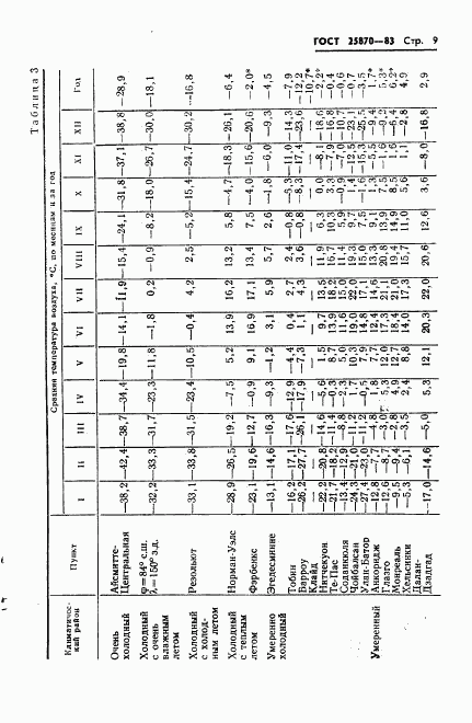 ГОСТ 25870-83, страница 11