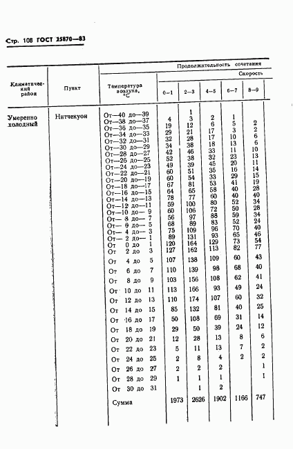 ГОСТ 25870-83, страница 110