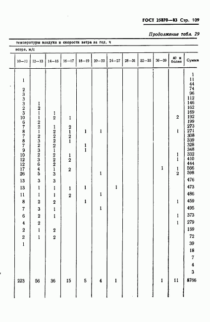 ГОСТ 25870-83, страница 111