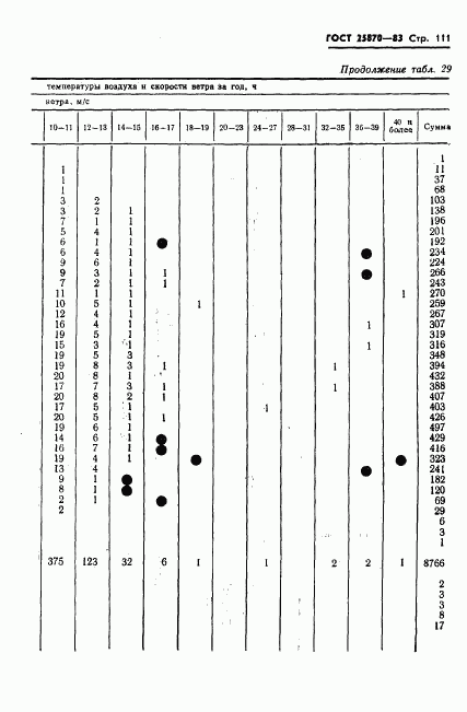 ГОСТ 25870-83, страница 113