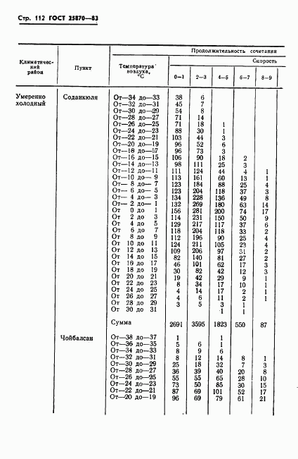 ГОСТ 25870-83, страница 114