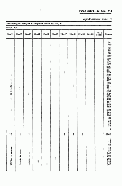 ГОСТ 25870-83, страница 115