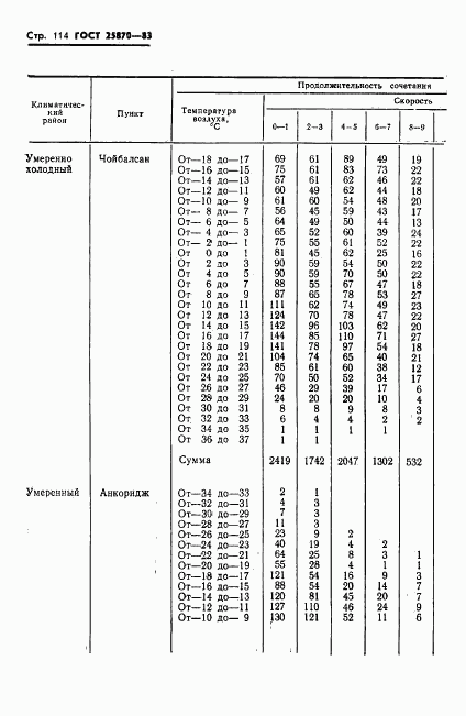 ГОСТ 25870-83, страница 116