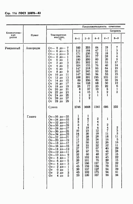 ГОСТ 25870-83, страница 118