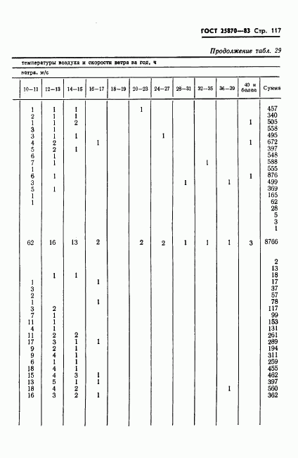 ГОСТ 25870-83, страница 119