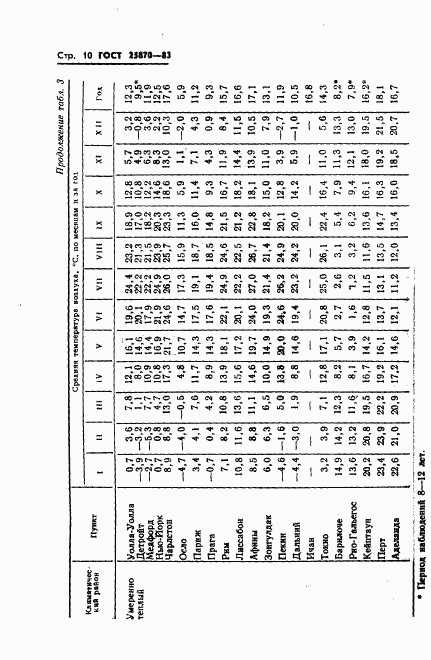 ГОСТ 25870-83, страница 12