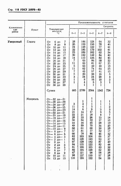 ГОСТ 25870-83, страница 120