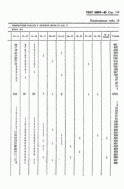 ГОСТ 25870-83, страница 121