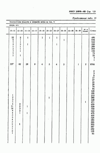 ГОСТ 25870-83, страница 123