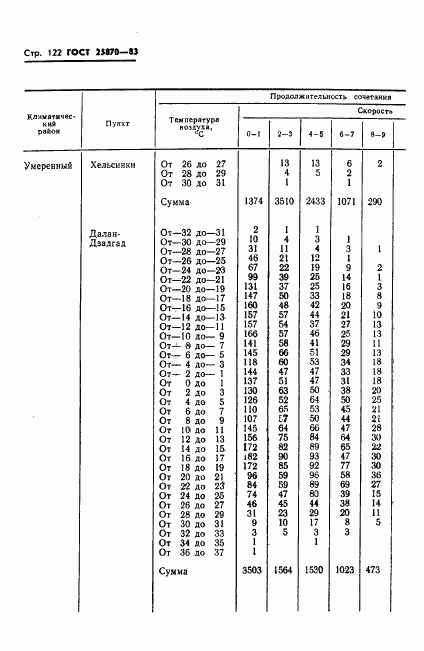 ГОСТ 25870-83, страница 124