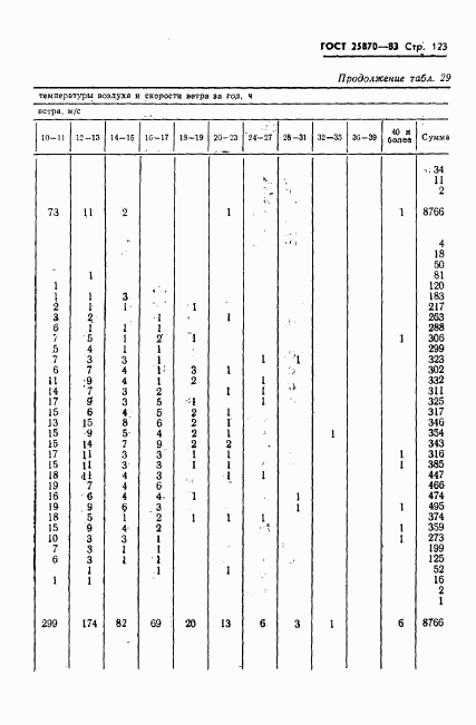 ГОСТ 25870-83, страница 125