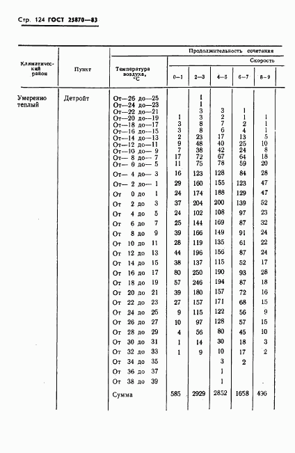 ГОСТ 25870-83, страница 126