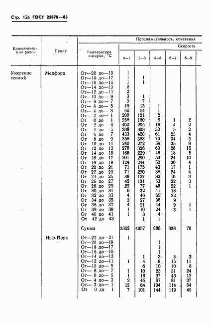 ГОСТ 25870-83, страница 128