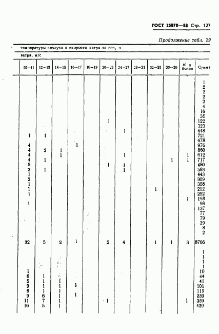 ГОСТ 25870-83, страница 129