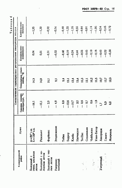 ГОСТ 25870-83, страница 13