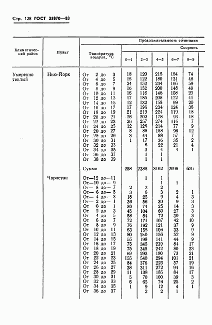 ГОСТ 25870-83, страница 130