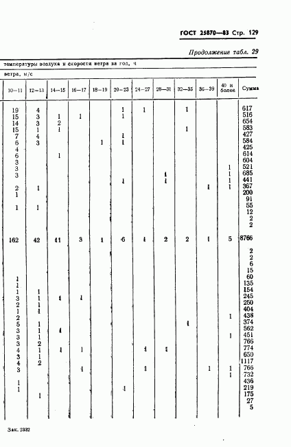 ГОСТ 25870-83, страница 131