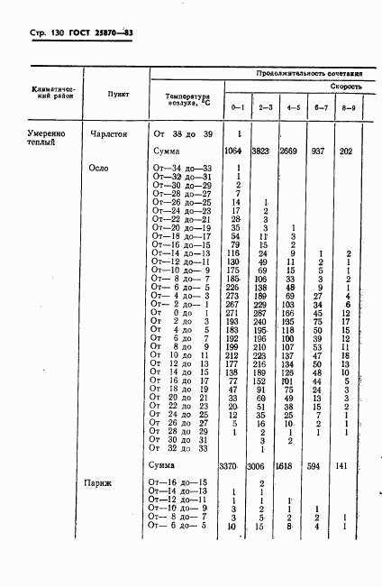 ГОСТ 25870-83, страница 132