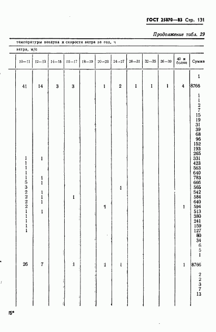 ГОСТ 25870-83, страница 133