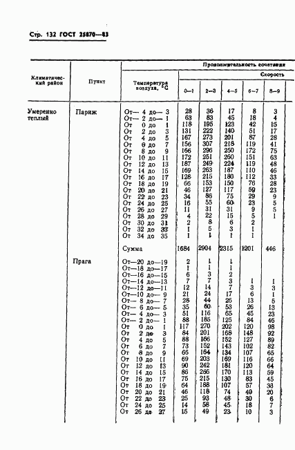 ГОСТ 25870-83, страница 134